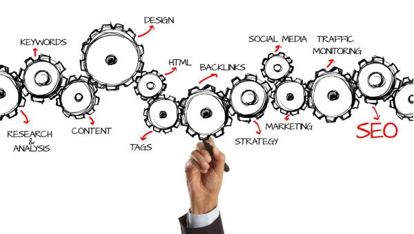 Working to improve your website seo, professiona, rankings, boost